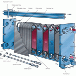 مبدل حرارتی